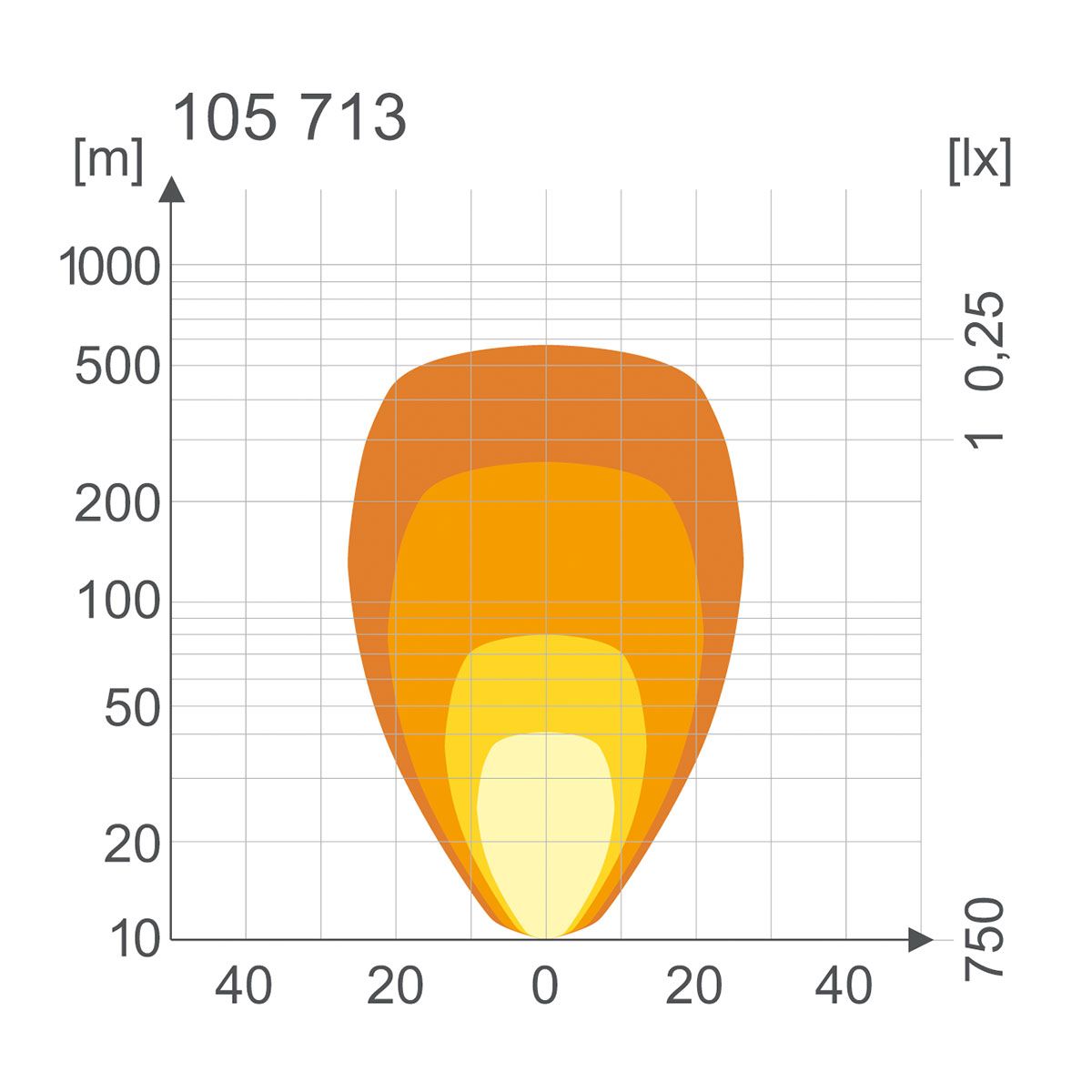 Fernscheinwerfer LED DL10