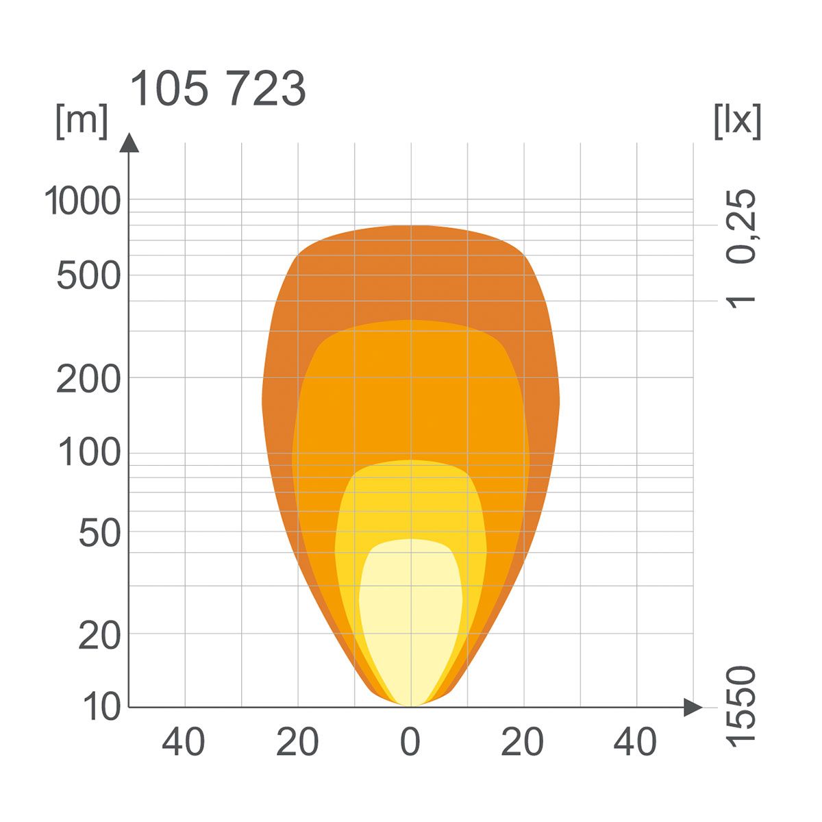 Fernscheinwerfer LED DL30