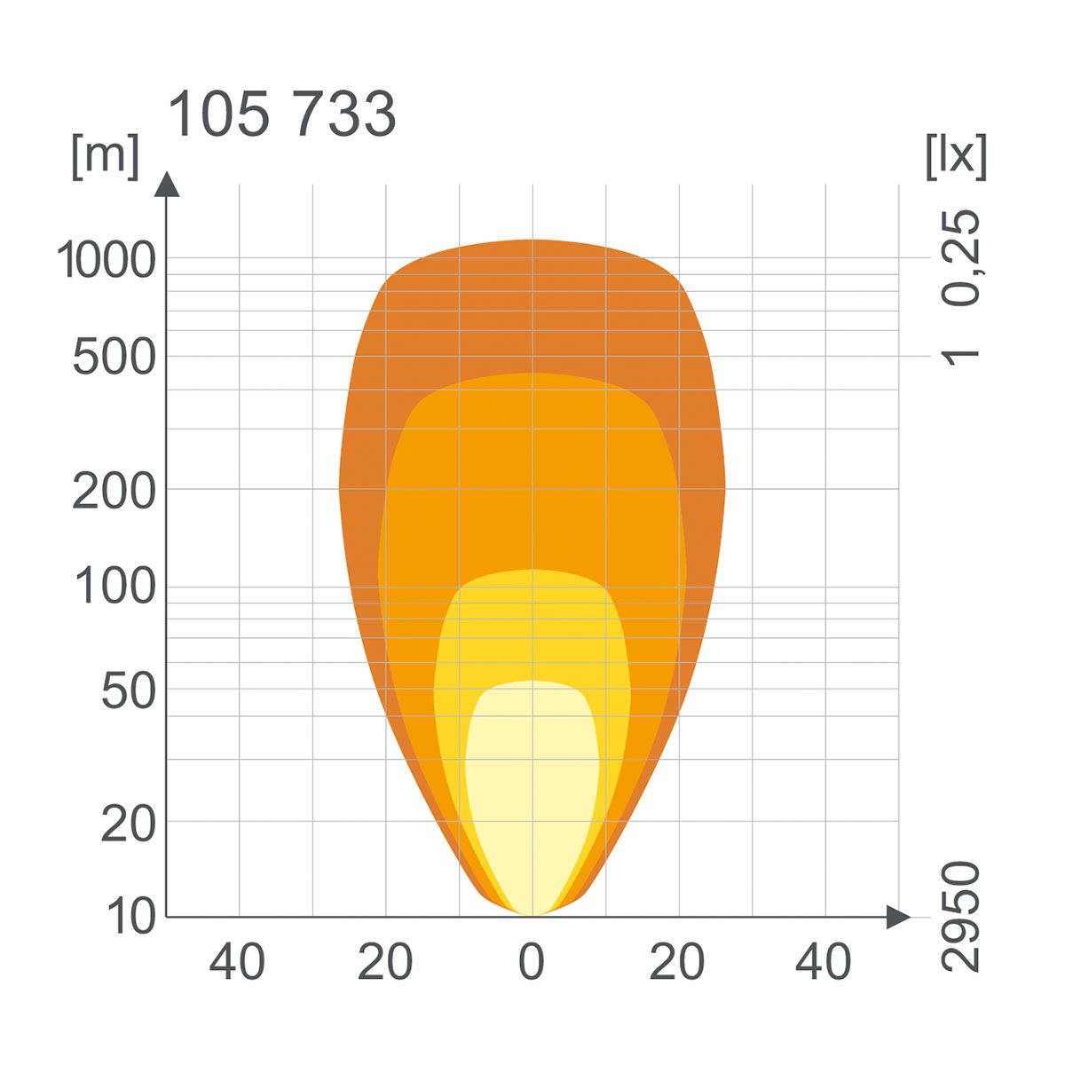 Fernscheinwerfer LED DL50