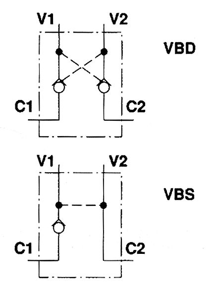 Sperrventil