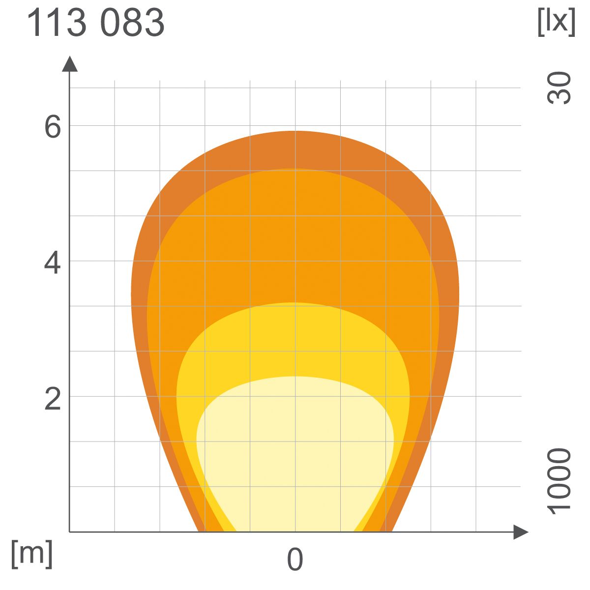 LED-Umfeldbeleuchtung Theia