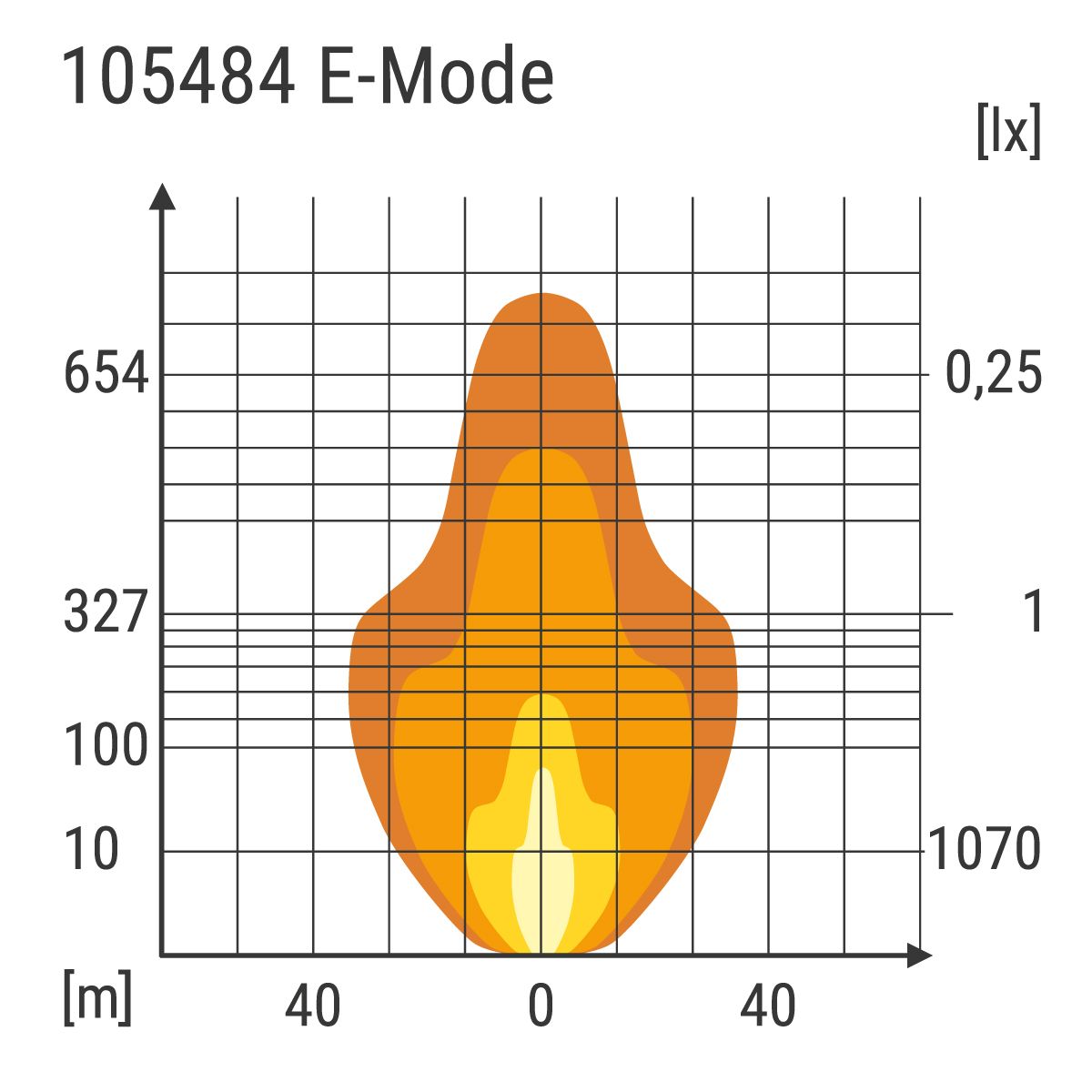 LED Bar Outlaw UDX 8"