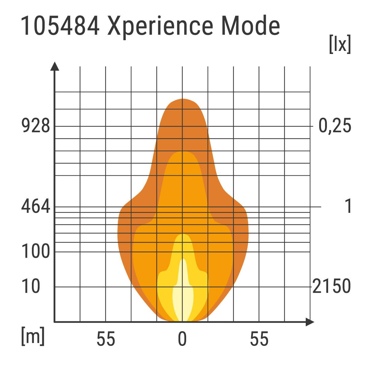 LED Bar Outlaw UDX 8"