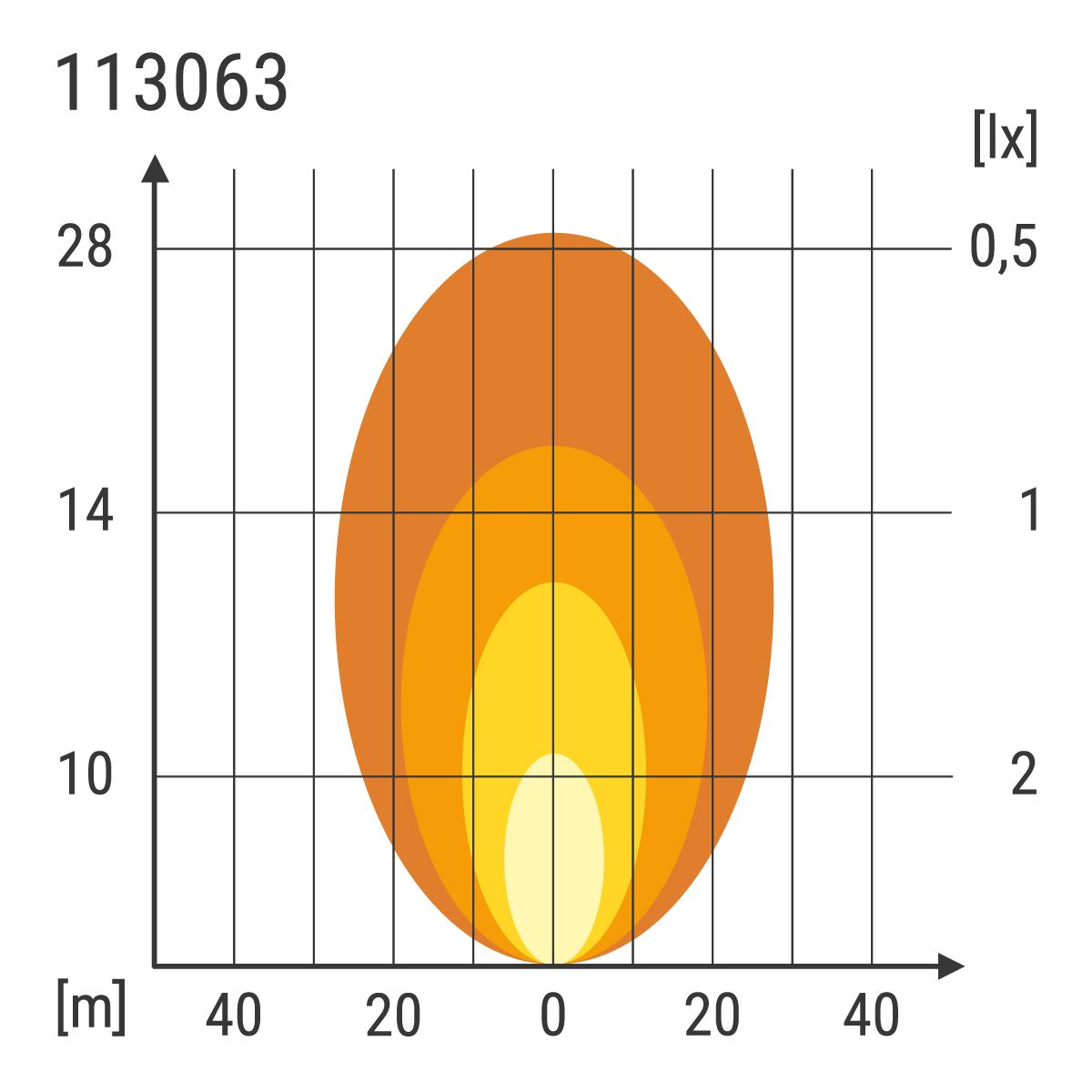 Umfeldbeleuchtung LED Mini