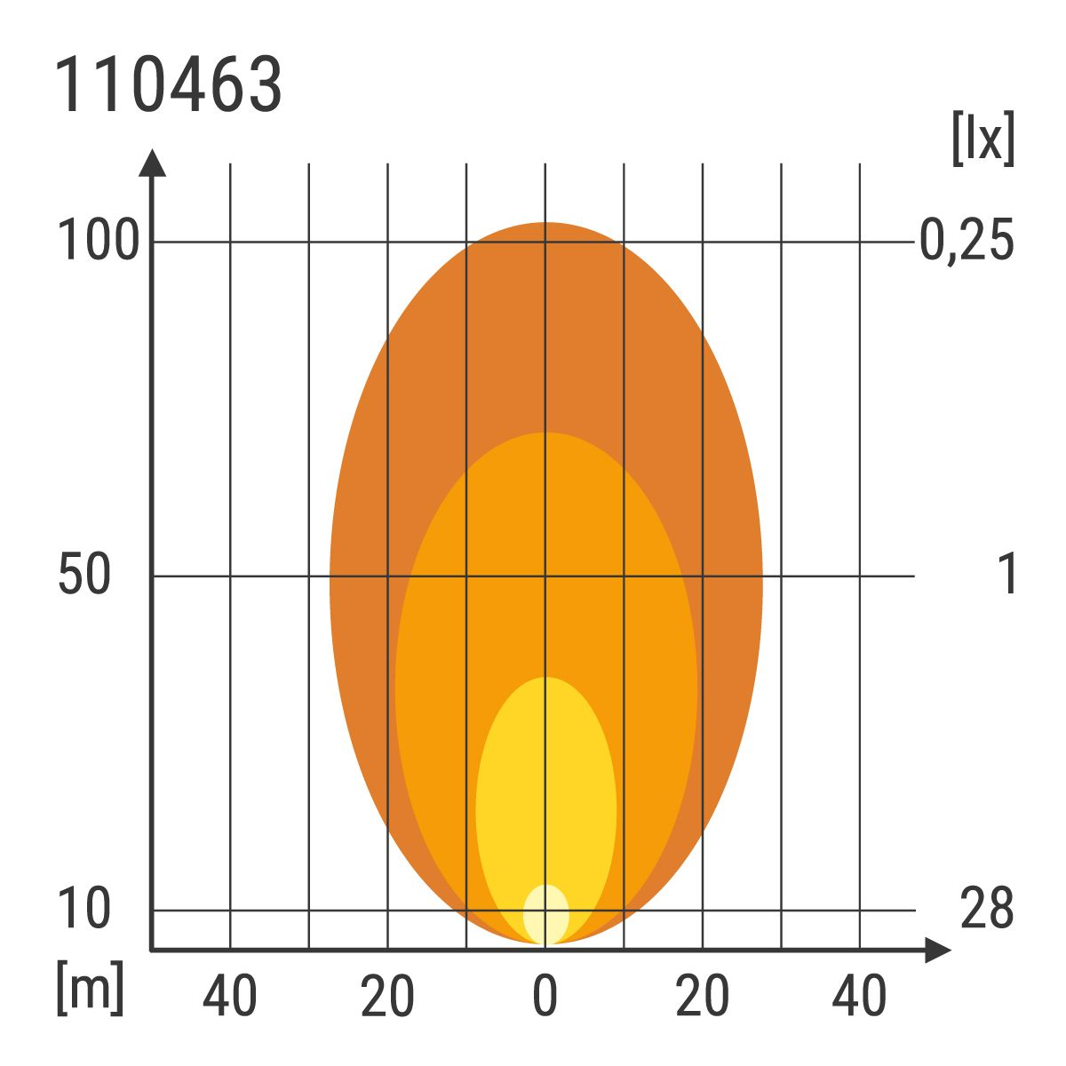 Arbeitsscheinwerfer WLD 2880FLASH