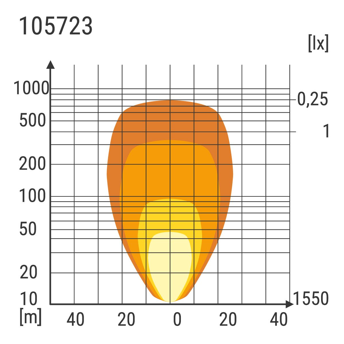 Fernscheinwerfer LED DL30