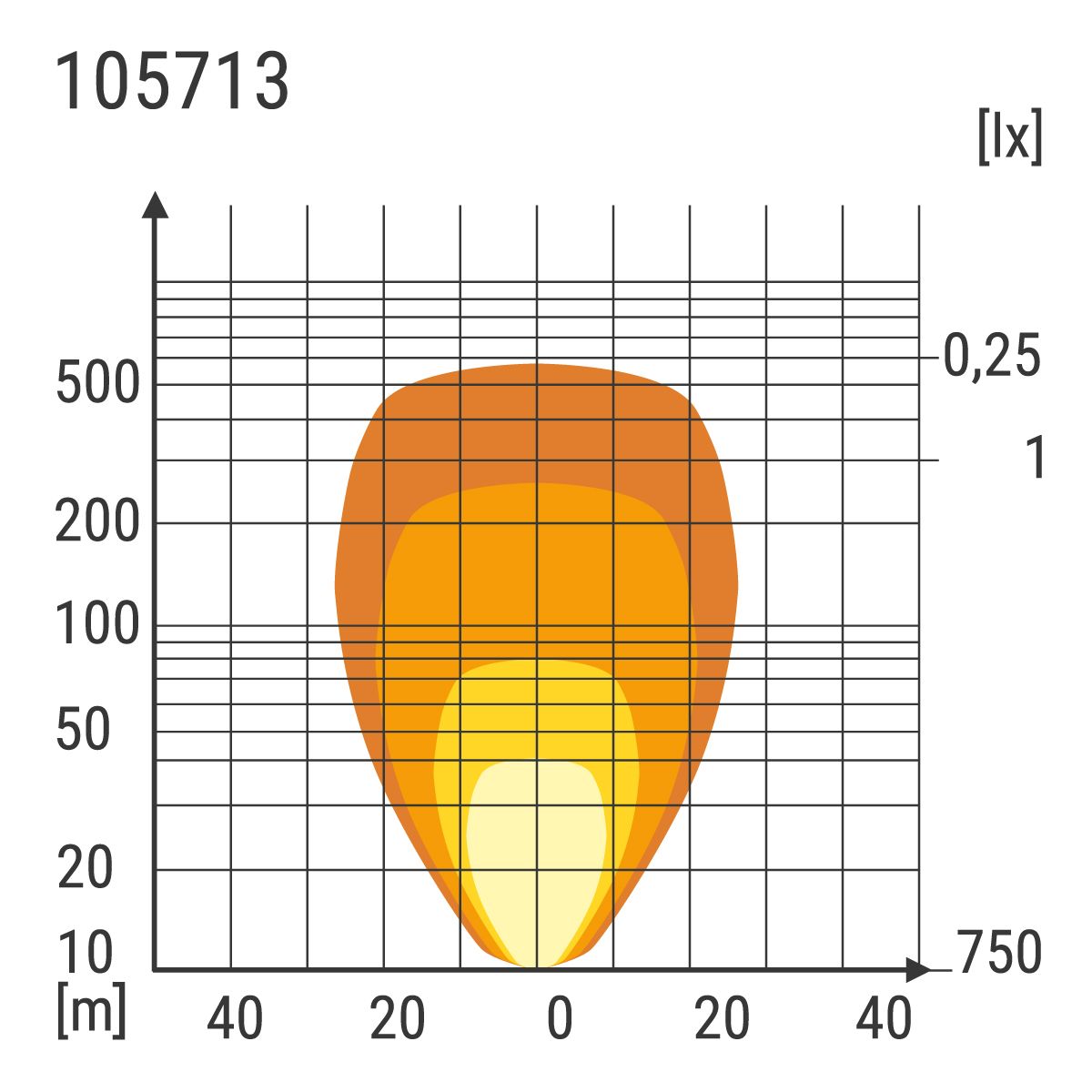 Fernscheinwerfer LED DL10