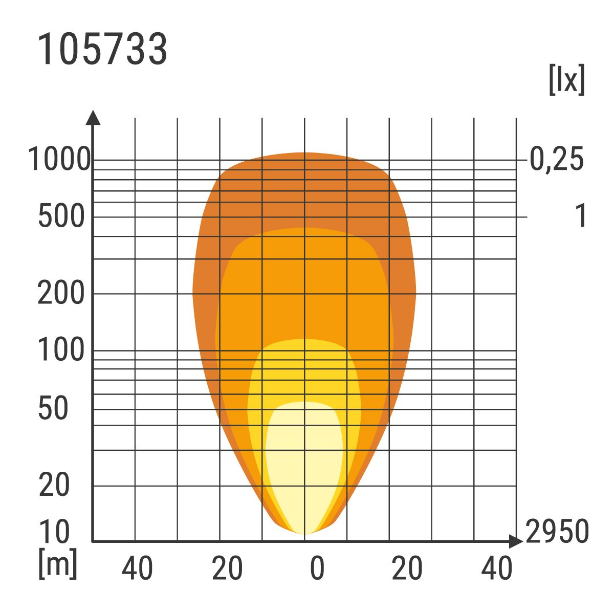 Fernscheinwerfer LED DL50