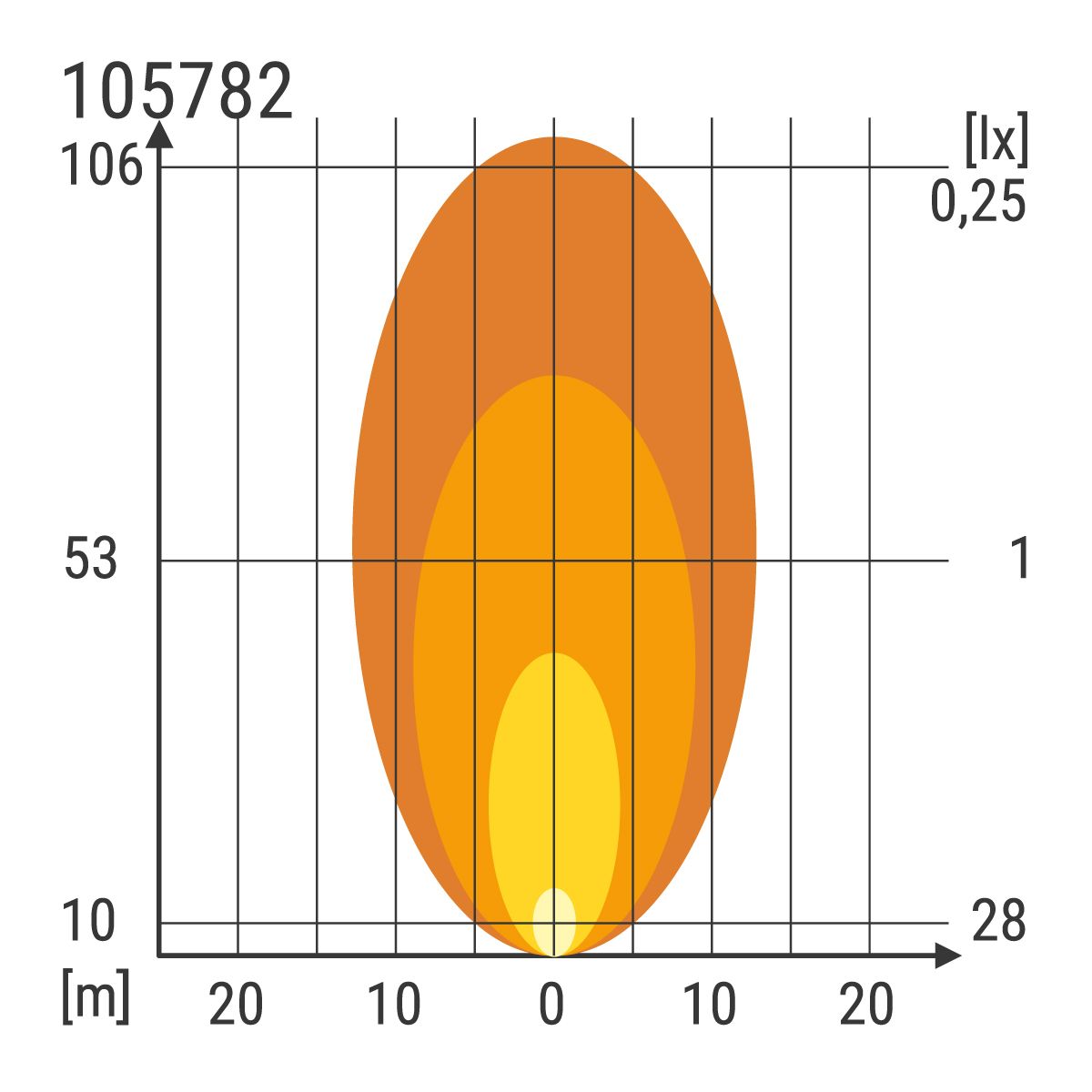 Zusatzscheinwerfer XTRB140