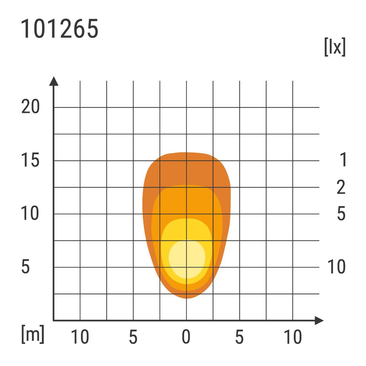 LED-Arbeitsscheinwerfer KL1303 LED F0