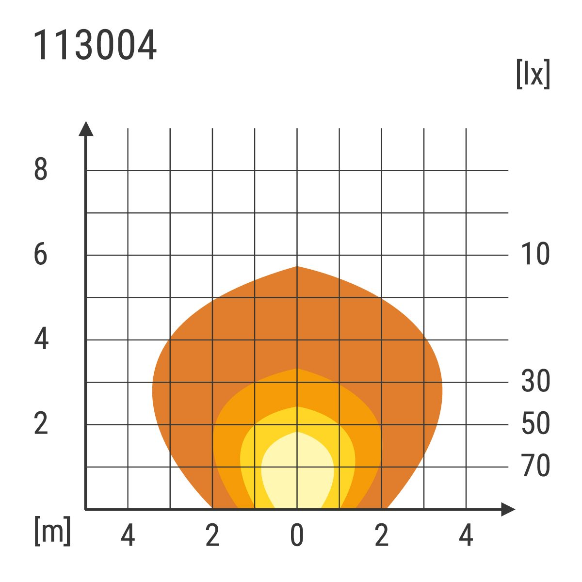 LED-Umfeldbeleuchtung