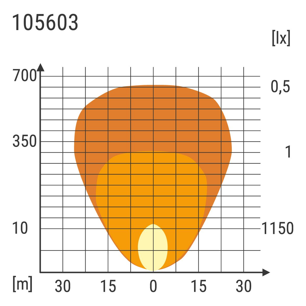 Fernscheinwerfer LED 1000