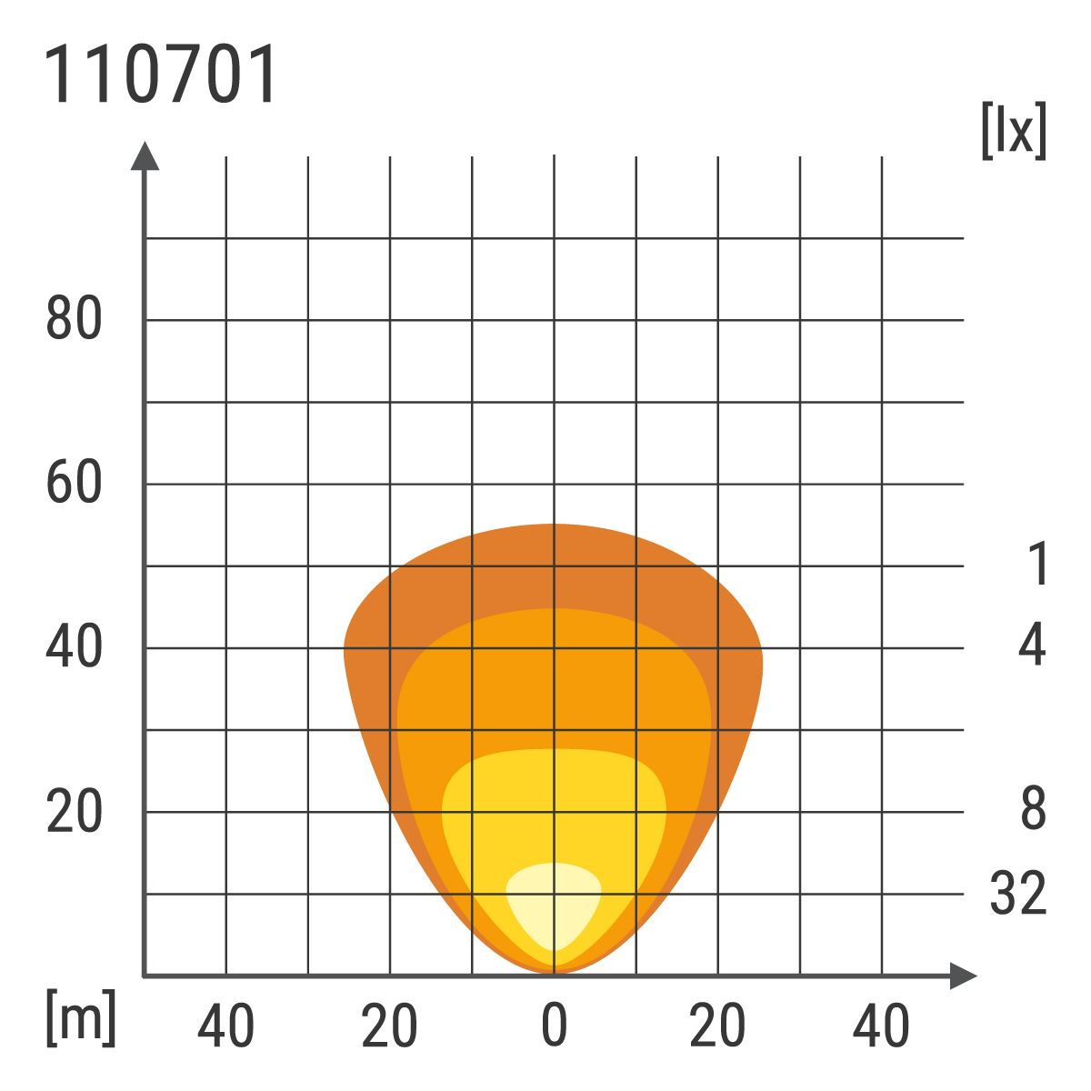 Arbeitsscheinwerfer LED