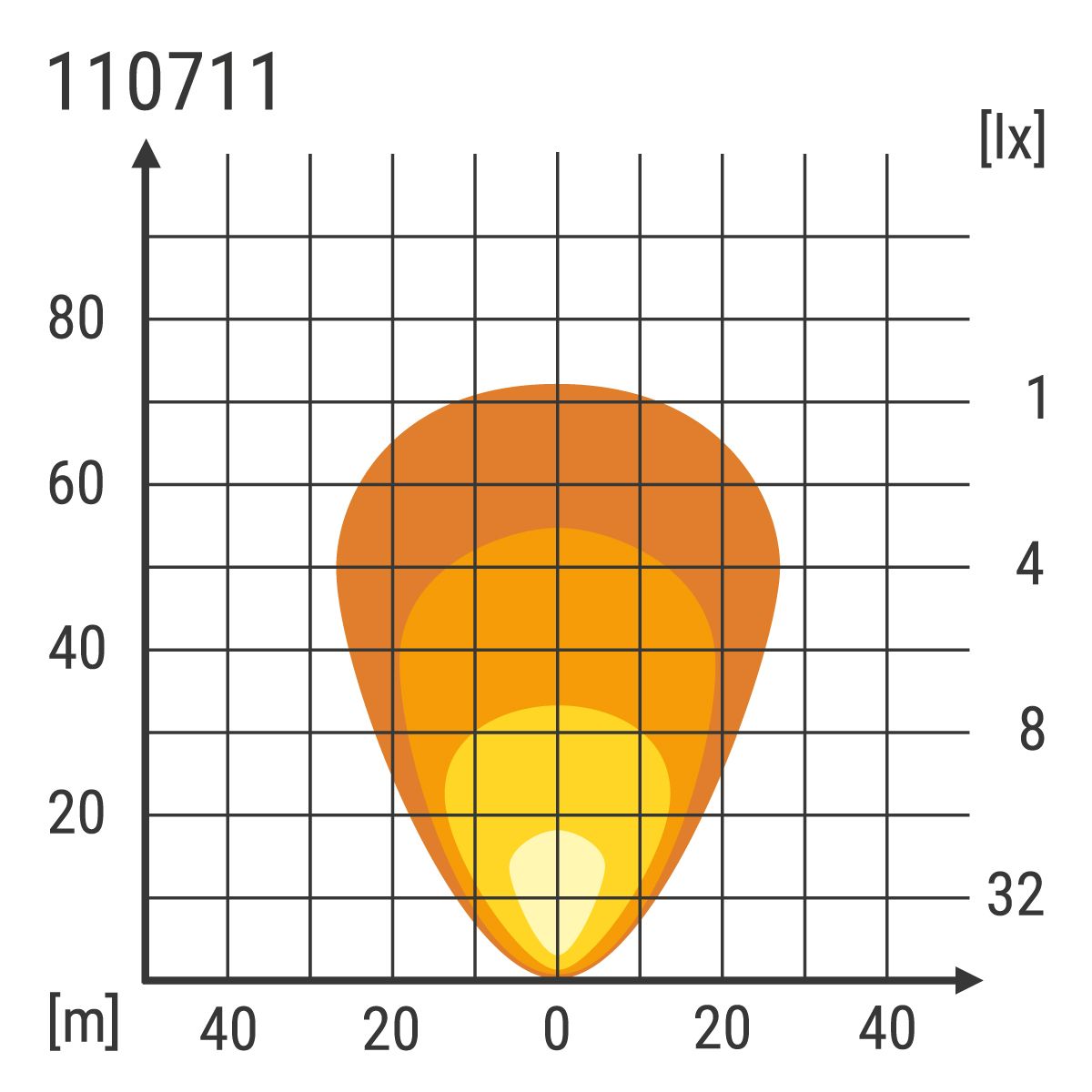 Arbeitsscheinwerfer LED