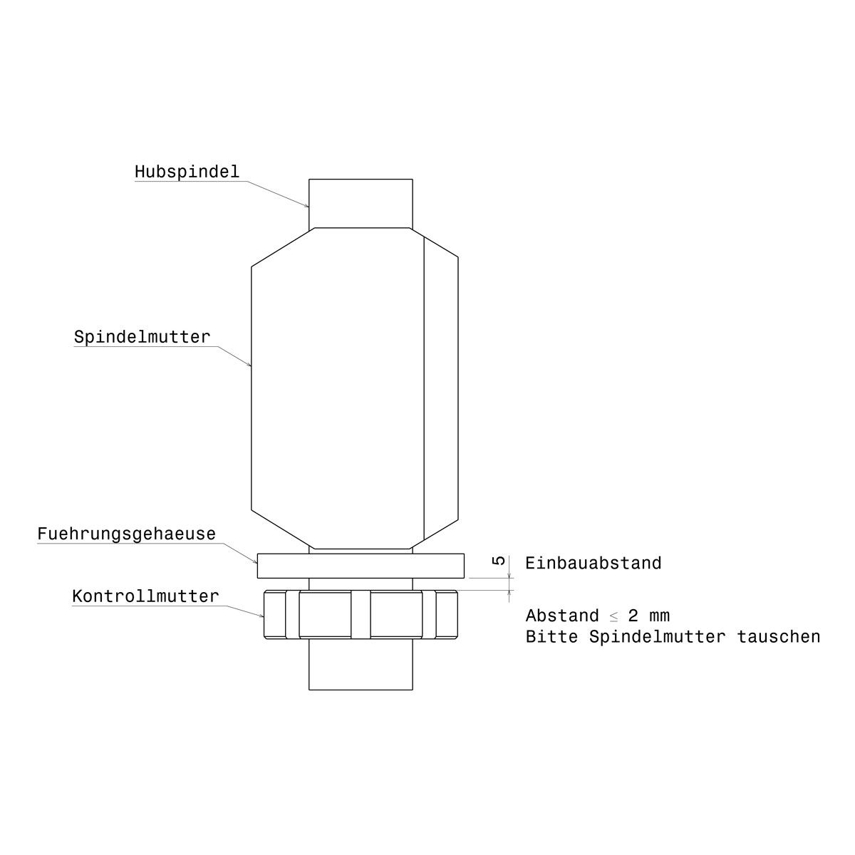 Spindelmutter Reparatursatz klein